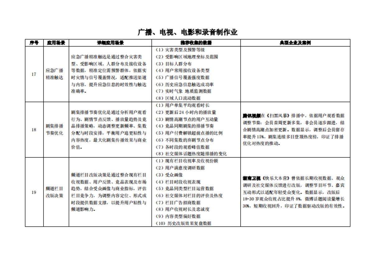 枣树找数：2025年数据资产价值释放之行业应用场景解析与合规框架——文化、体育和娱乐业_第7页