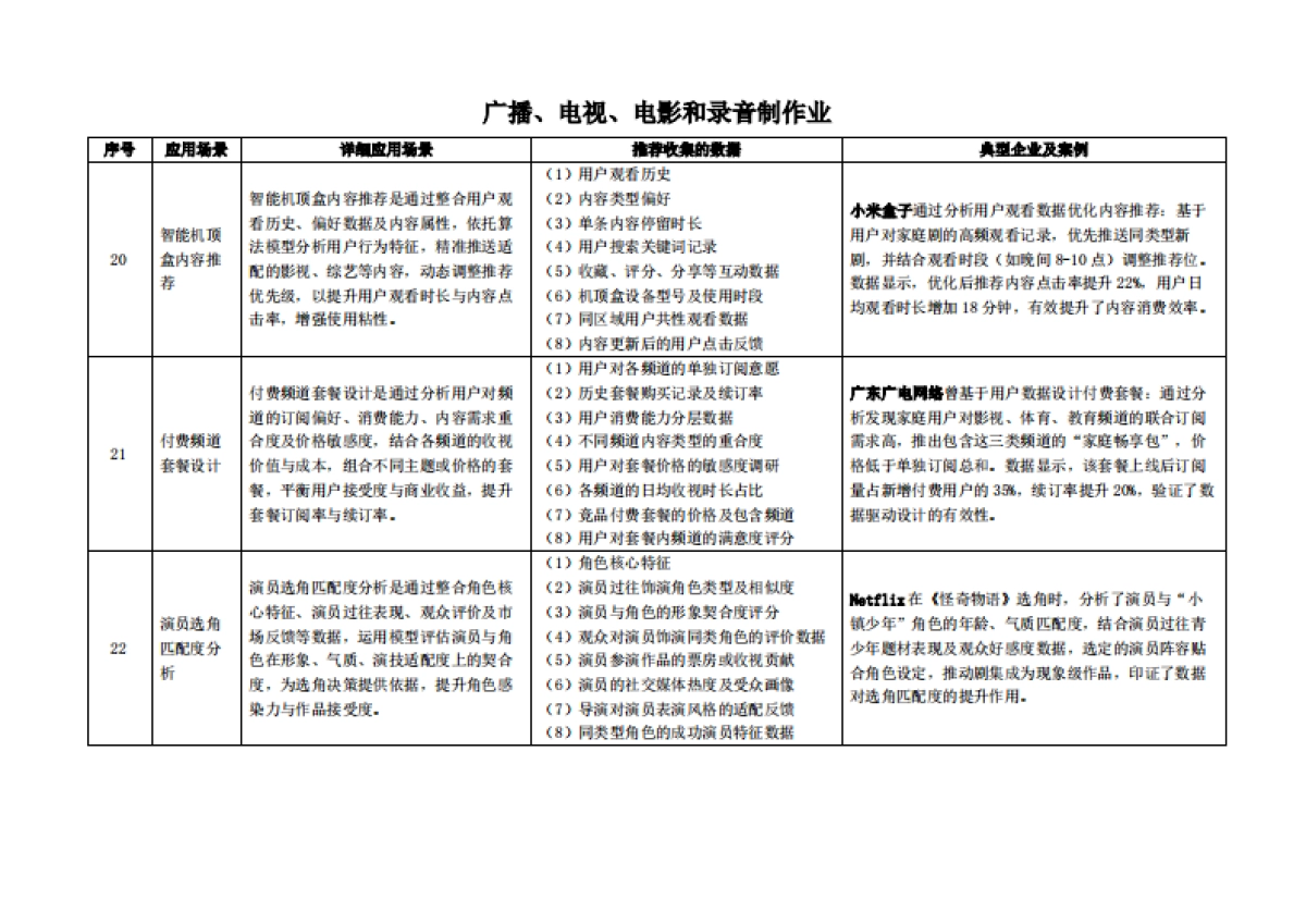 枣树找数：2025年数据资产价值释放之行业应用场景解析与合规框架——文化、体育和娱乐业_第8页