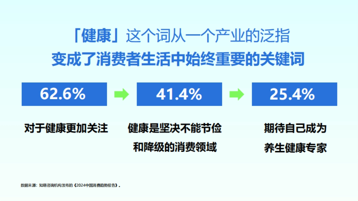 知萌咨询-大健康行业：Z世代健康消费趋势报告_第5页