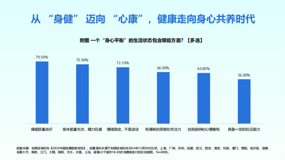 知萌咨询-大健康行业：Z世代健康消费趋势报告_第7页