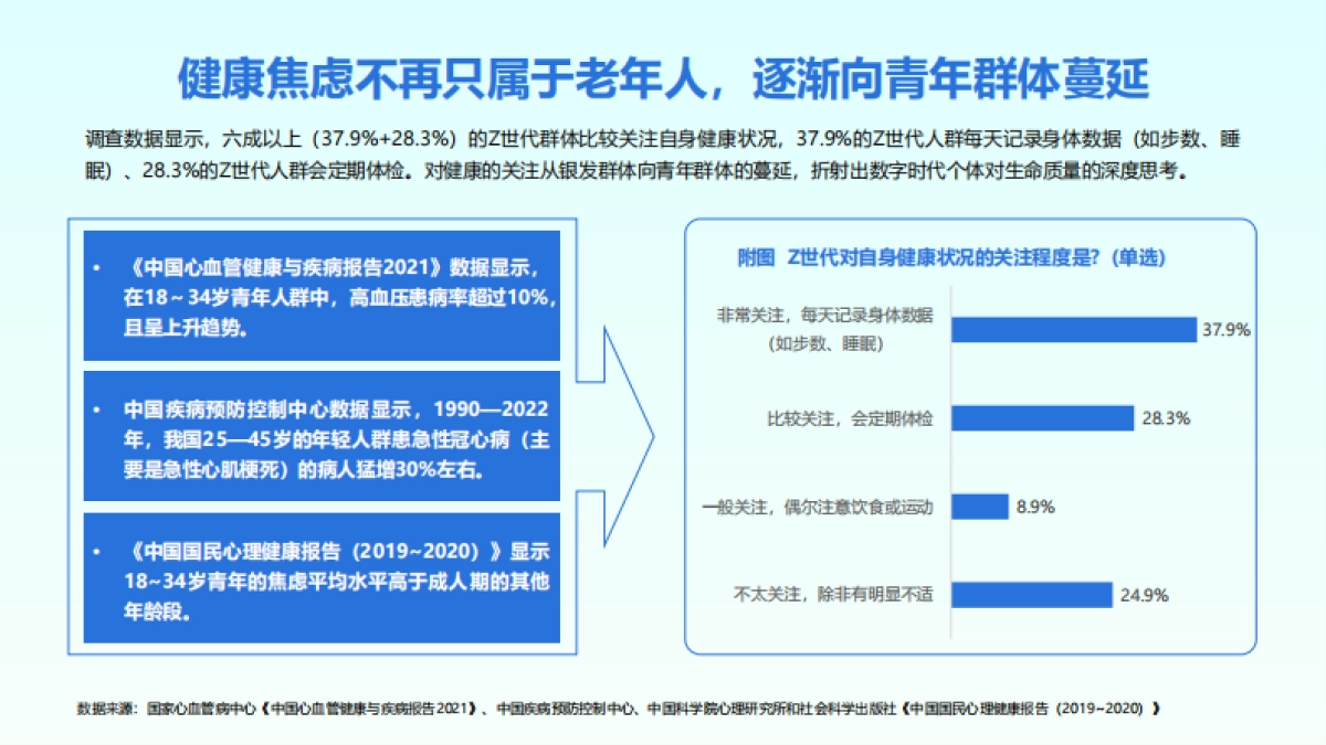 知萌咨询-大健康行业：Z世代健康消费趋势报告_第9页