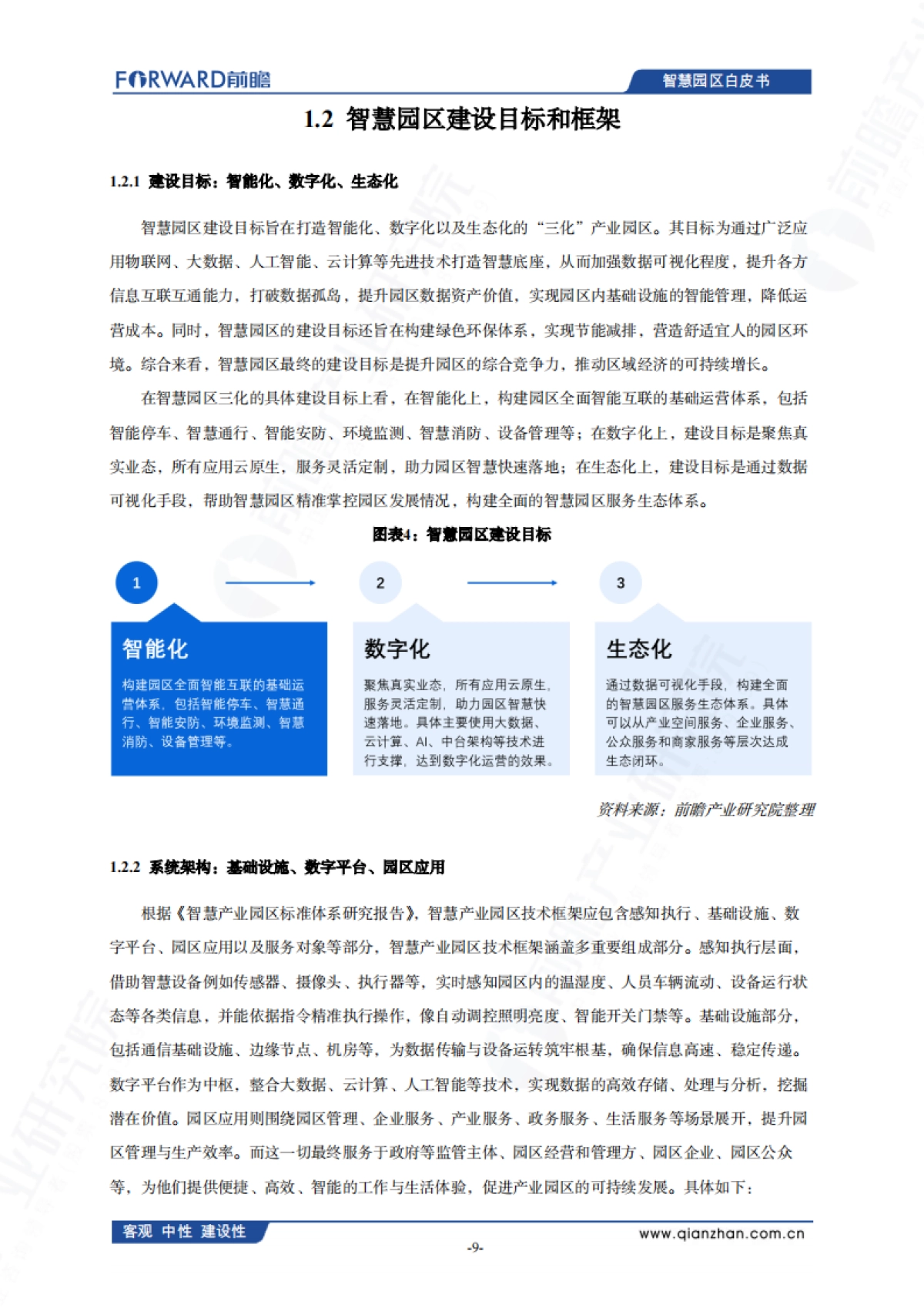中国智慧园区发展白皮书（2025）-前瞻产业研究院_第10页
