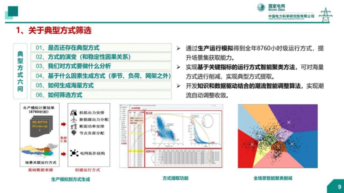 “十五五”电网规划若干安全稳定问题-国家电网周勤勇_第10页