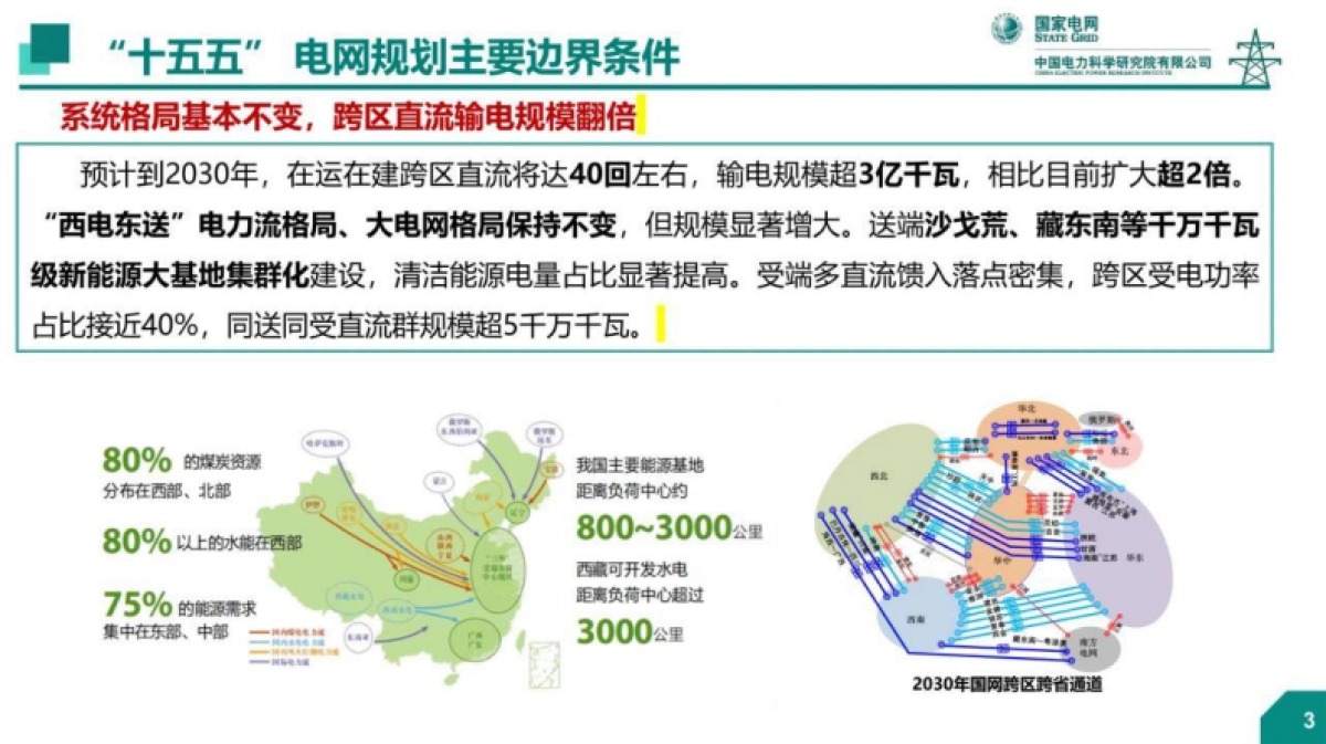 “十五五”电网规划若干安全稳定问题-国家电网周勤勇_第4页