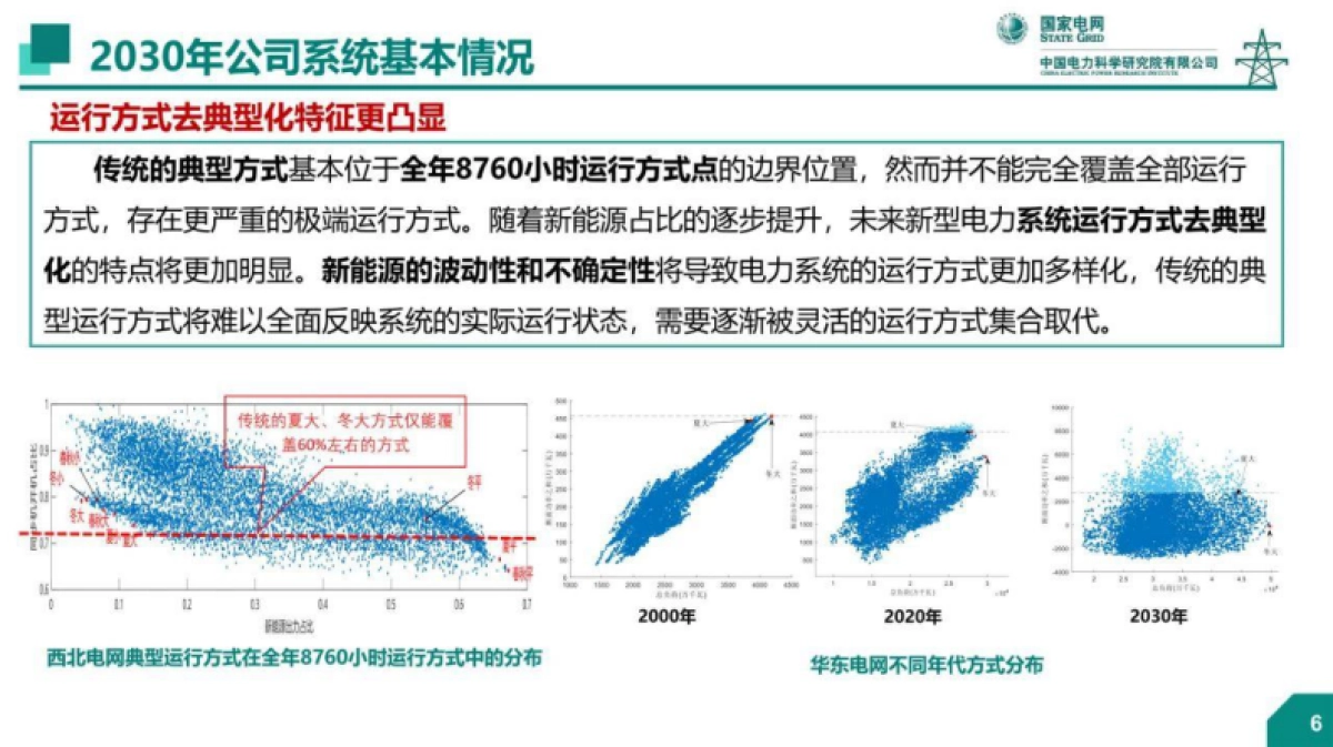“十五五”电网规划若干安全稳定问题-国家电网周勤勇_第7页