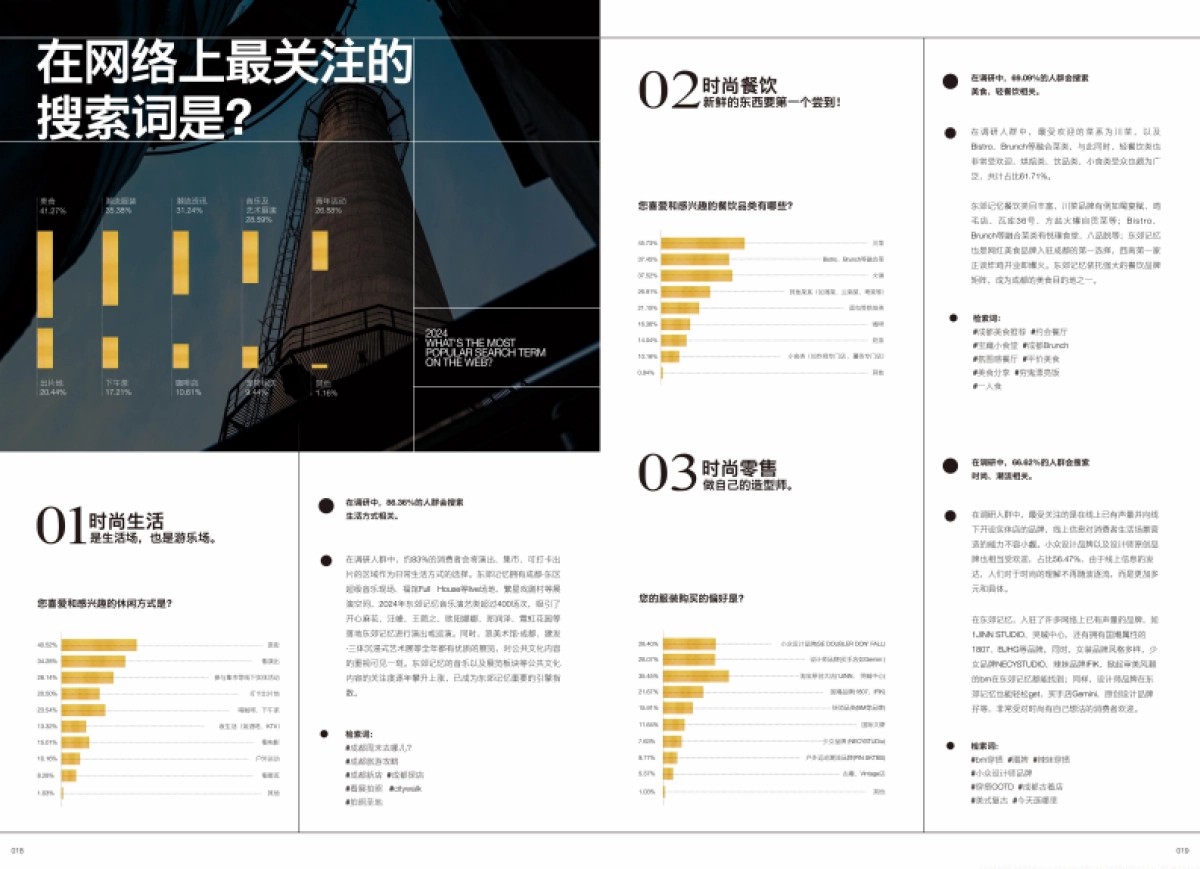 SOUND郊响·东郊记忆2024时尚报告_第10页