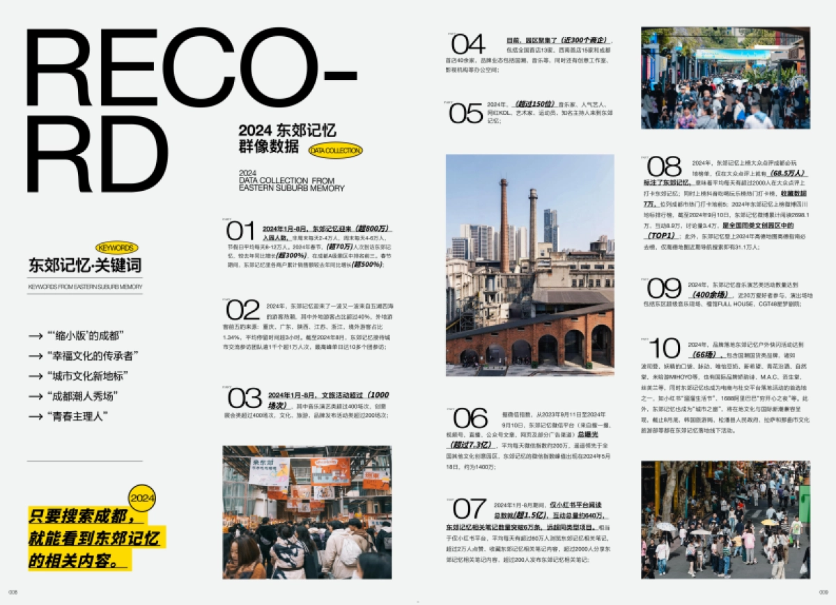 SOUND郊响·东郊记忆2024时尚报告_第5页