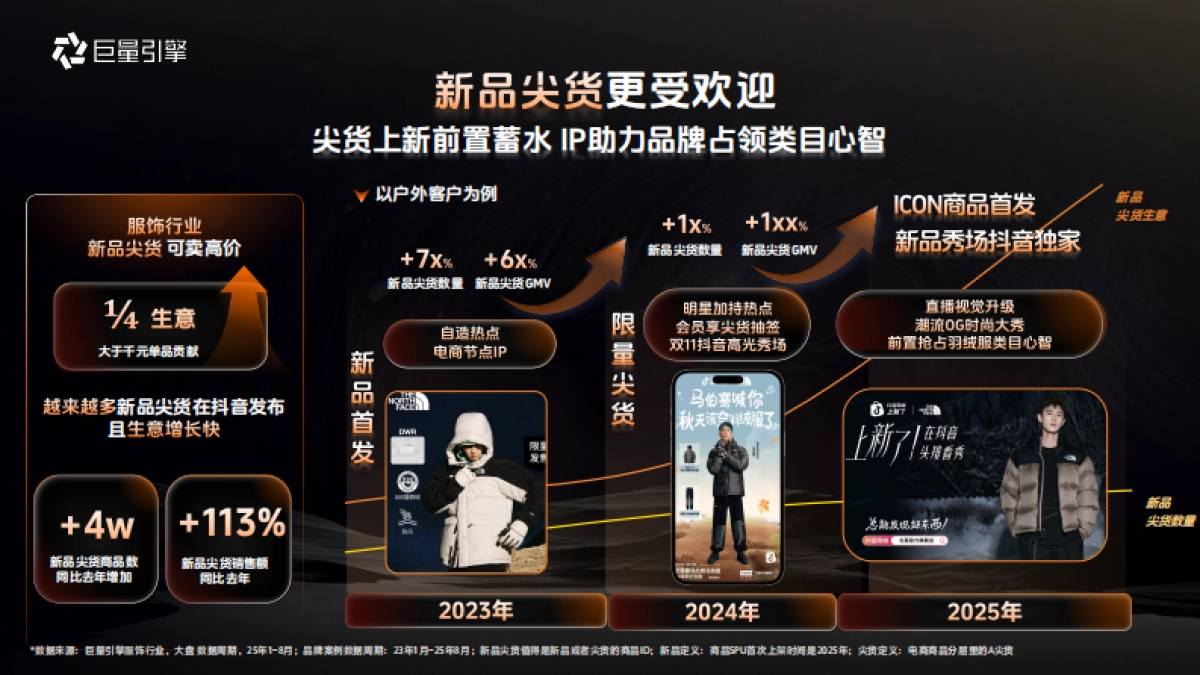 抖音巨量引擎服饰行业双十一营销攻略_第10页