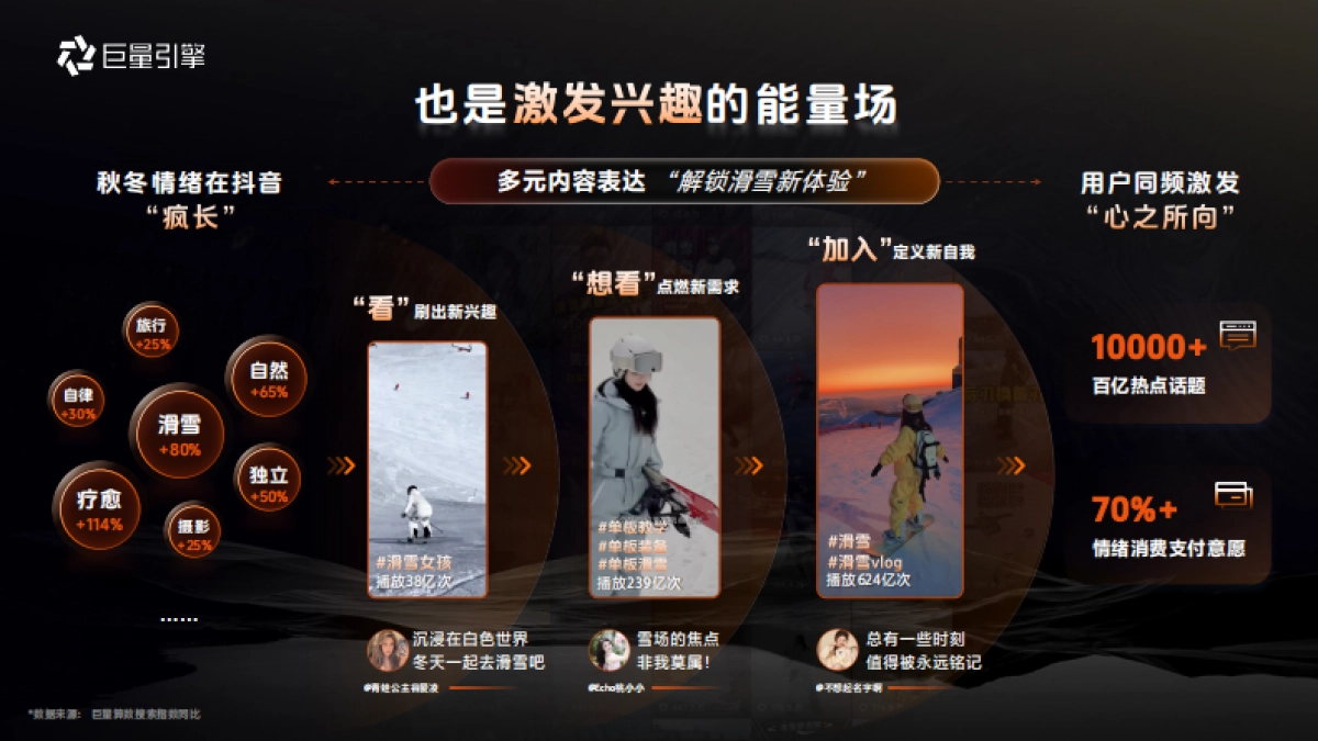 抖音巨量引擎服饰行业双十一营销攻略_第4页