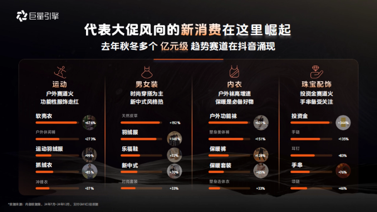 抖音巨量引擎服饰行业双十一营销攻略_第5页