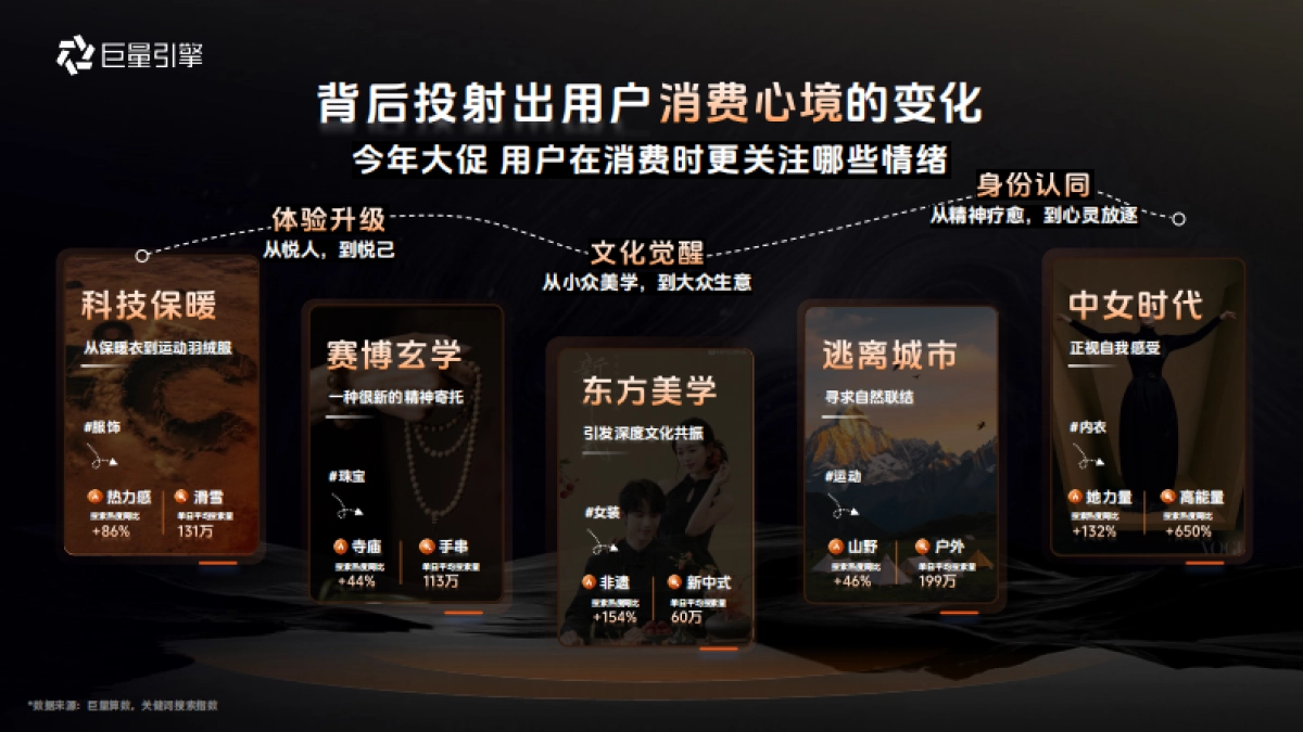 抖音巨量引擎服饰行业双十一营销攻略_第6页