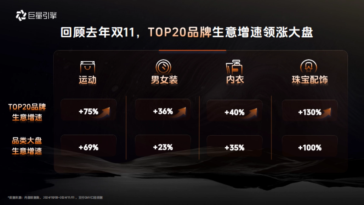 抖音巨量引擎服饰行业双十一营销攻略_第8页