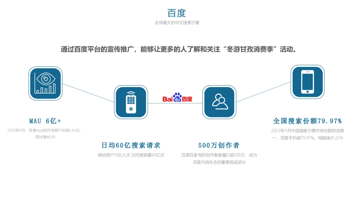文旅城市“赏蜀山冰雪 享阳光温泉”川西冬游文旅消费季活动方案_第5页