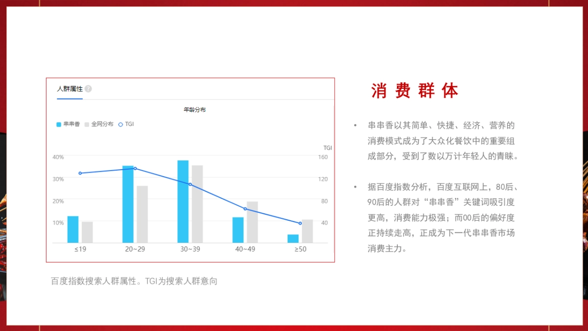 袁记串串香27周年庆暨城市味道营销_第3页