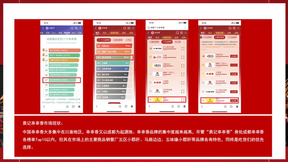 袁记串串香27周年庆暨城市味道营销_第4页