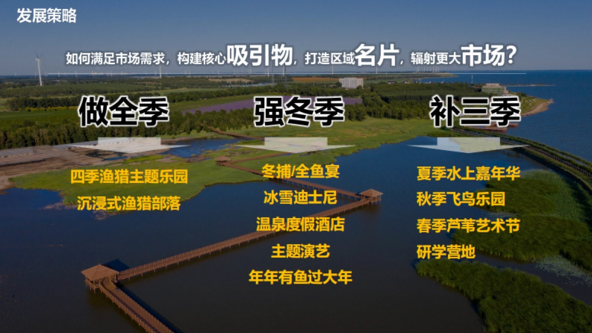 2024吉林松原查干湖旅游度假区文旅景区项目定位营销策划方案_第7页