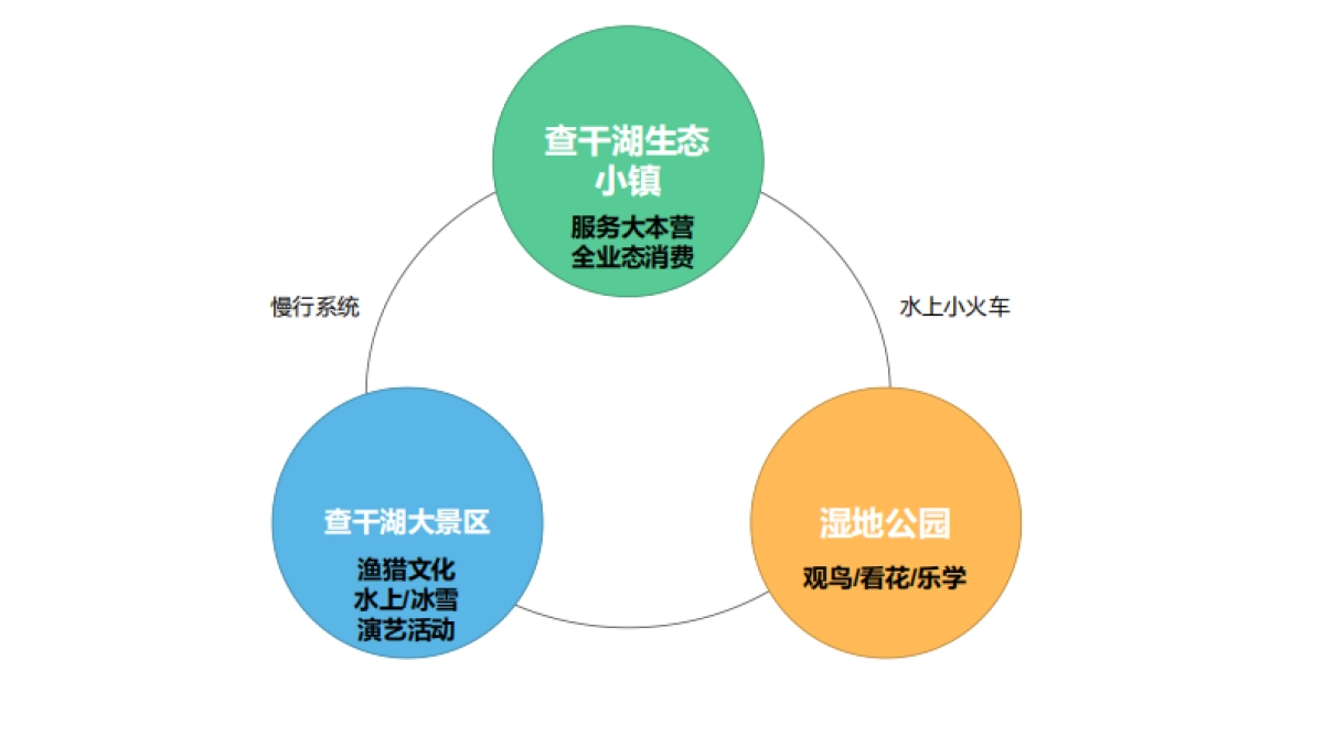 2024吉林松原查干湖旅游度假区文旅景区项目定位营销策划方案_第9页