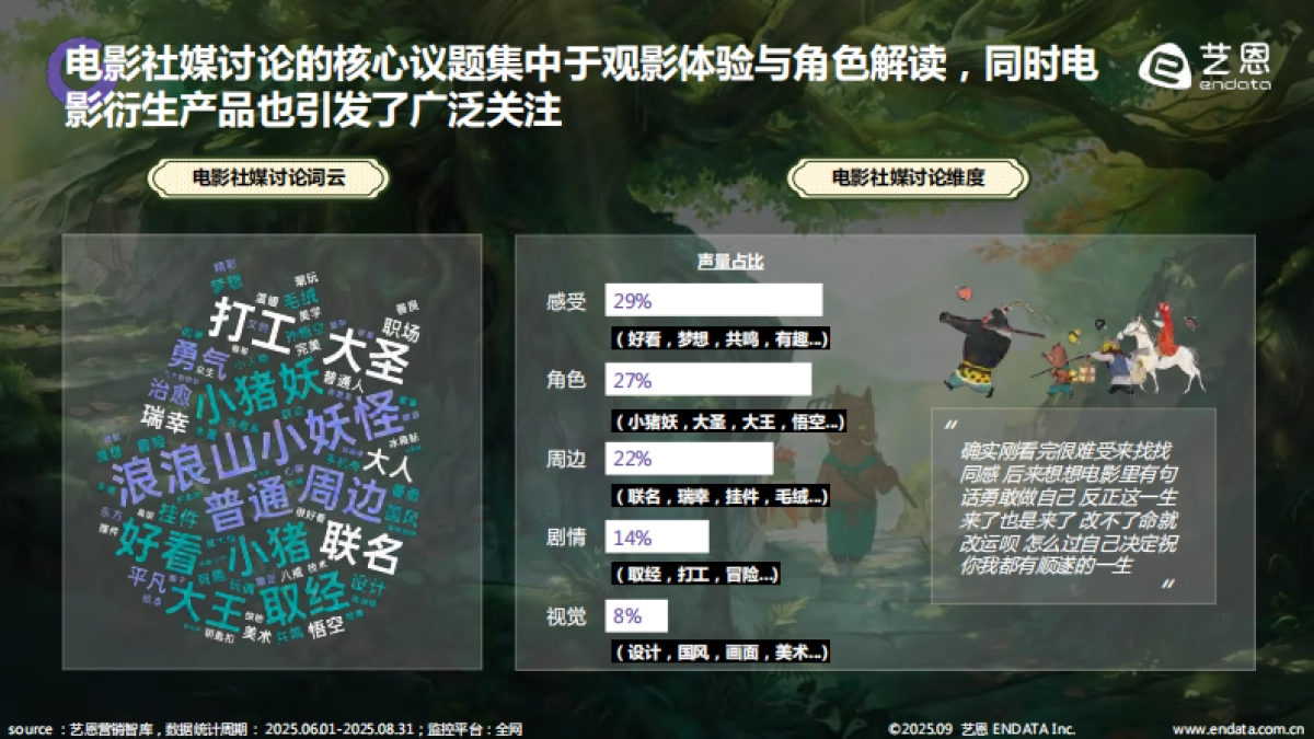 2025年《浪浪山小妖怪》社媒热度解析及商业活动盘点报告_第10页