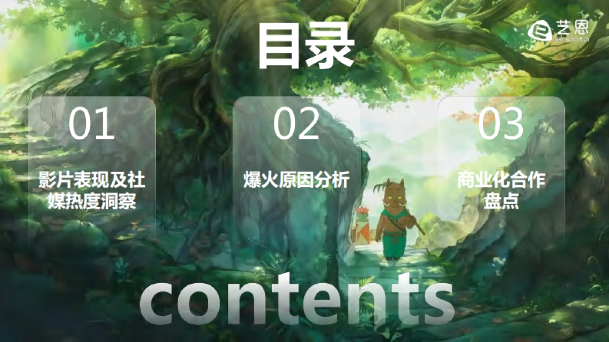 2025年《浪浪山小妖怪》社媒热度解析及商业活动盘点报告_第2页