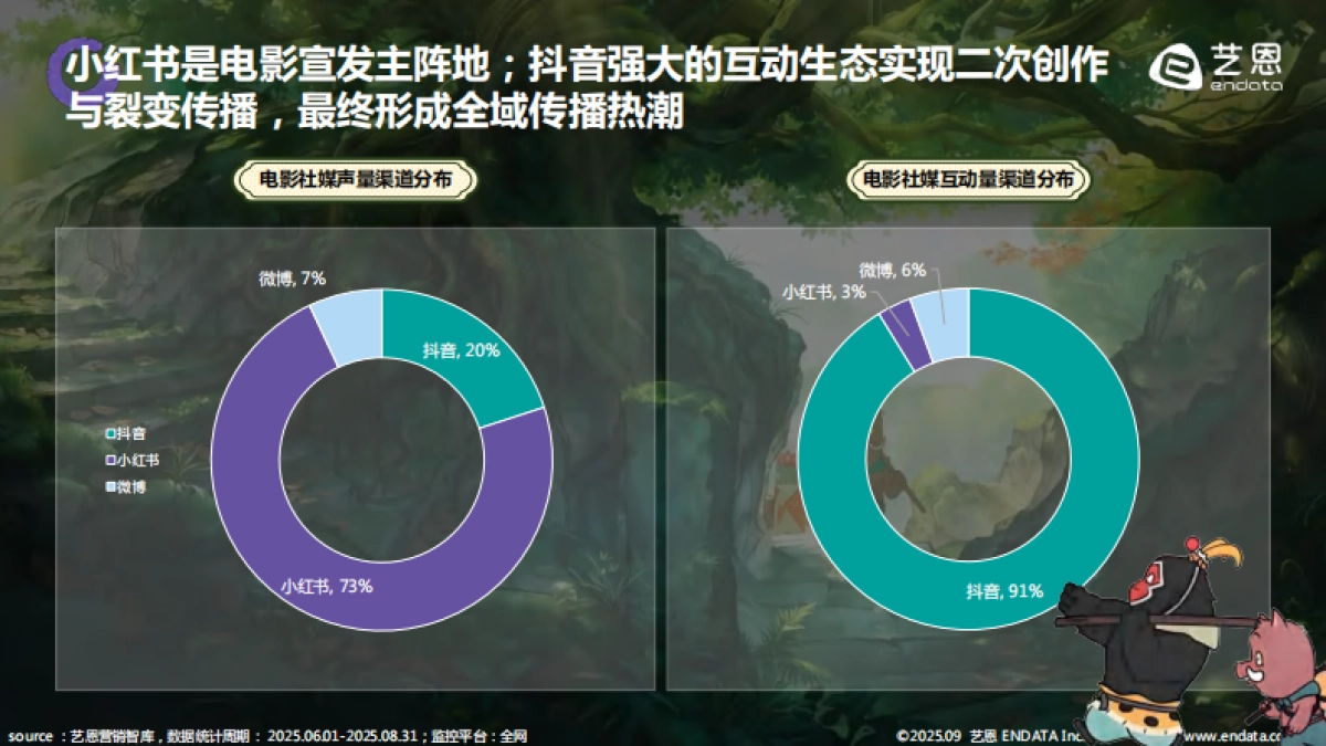 2025年《浪浪山小妖怪》社媒热度解析及商业活动盘点报告_第8页