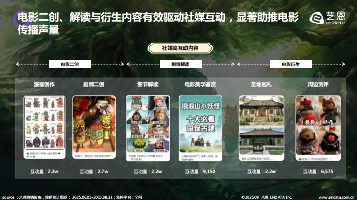 2025年《浪浪山小妖怪》社媒热度解析及商业活动盘点报告_第9页