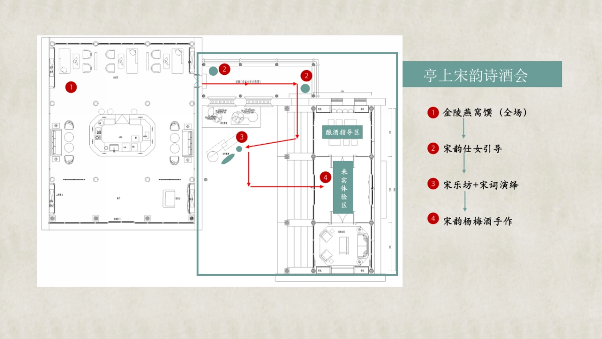 2024建发中式宋韵圈层品鉴「宋韵风雅集主题」活动执行方案_第5页
