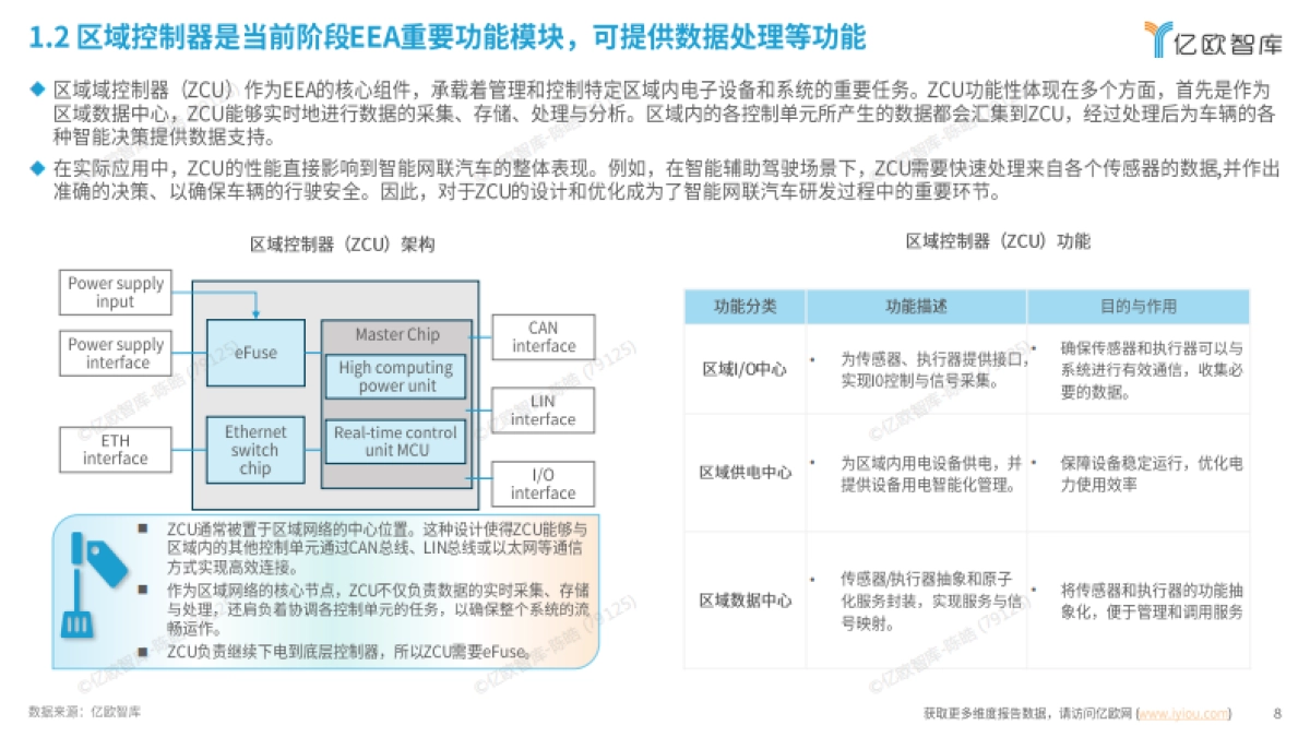 2025年中国AIEV电子电气架构（EEA）企业布局洞察报告-亿欧智库_第8页