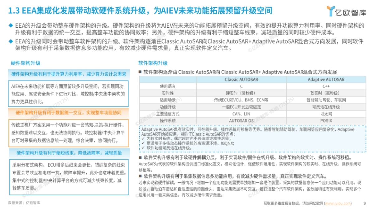 2025年中国AIEV电子电气架构（EEA）企业布局洞察报告-亿欧智库_第9页