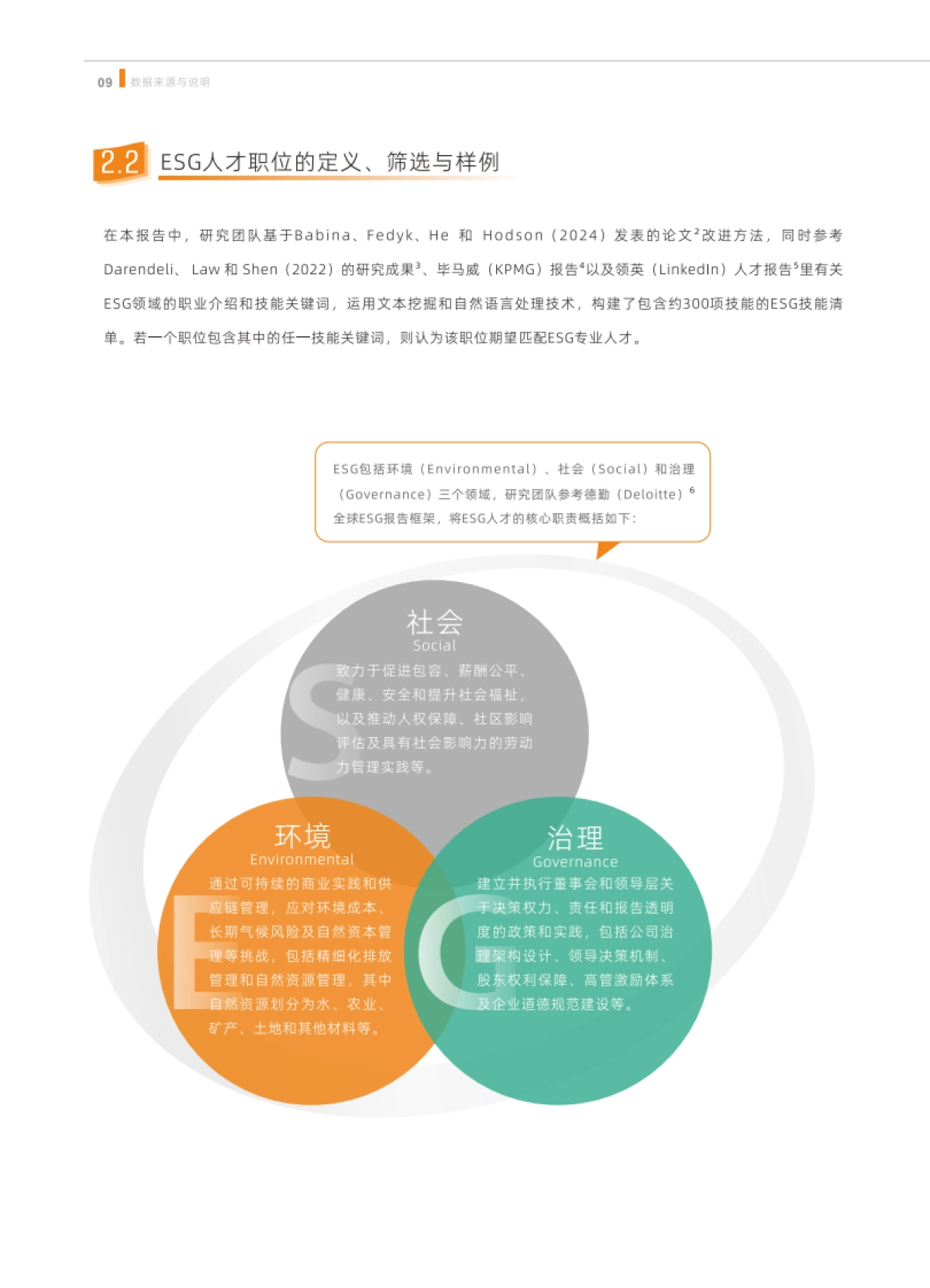 2025年中国ESG人才需求研究报告-深圳高等金融研究院_第10页