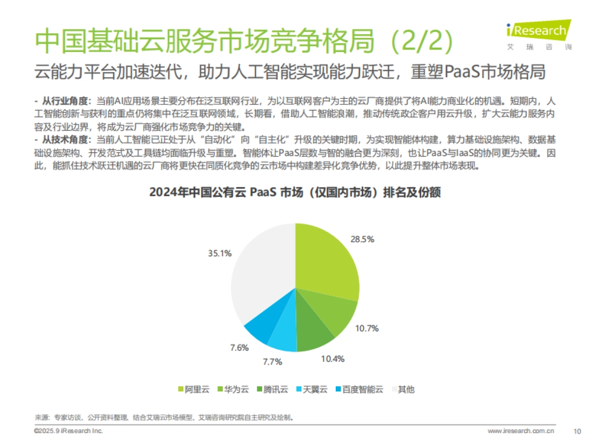 2025年中国基础云服务行业数据报告-艾瑞咨询_第10页