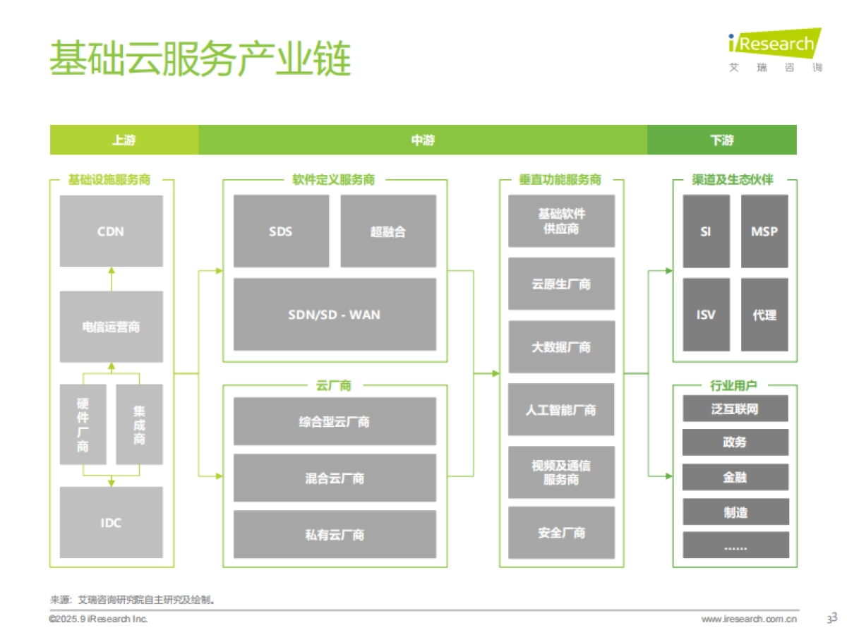 2025年中国基础云服务行业数据报告-艾瑞咨询_第3页