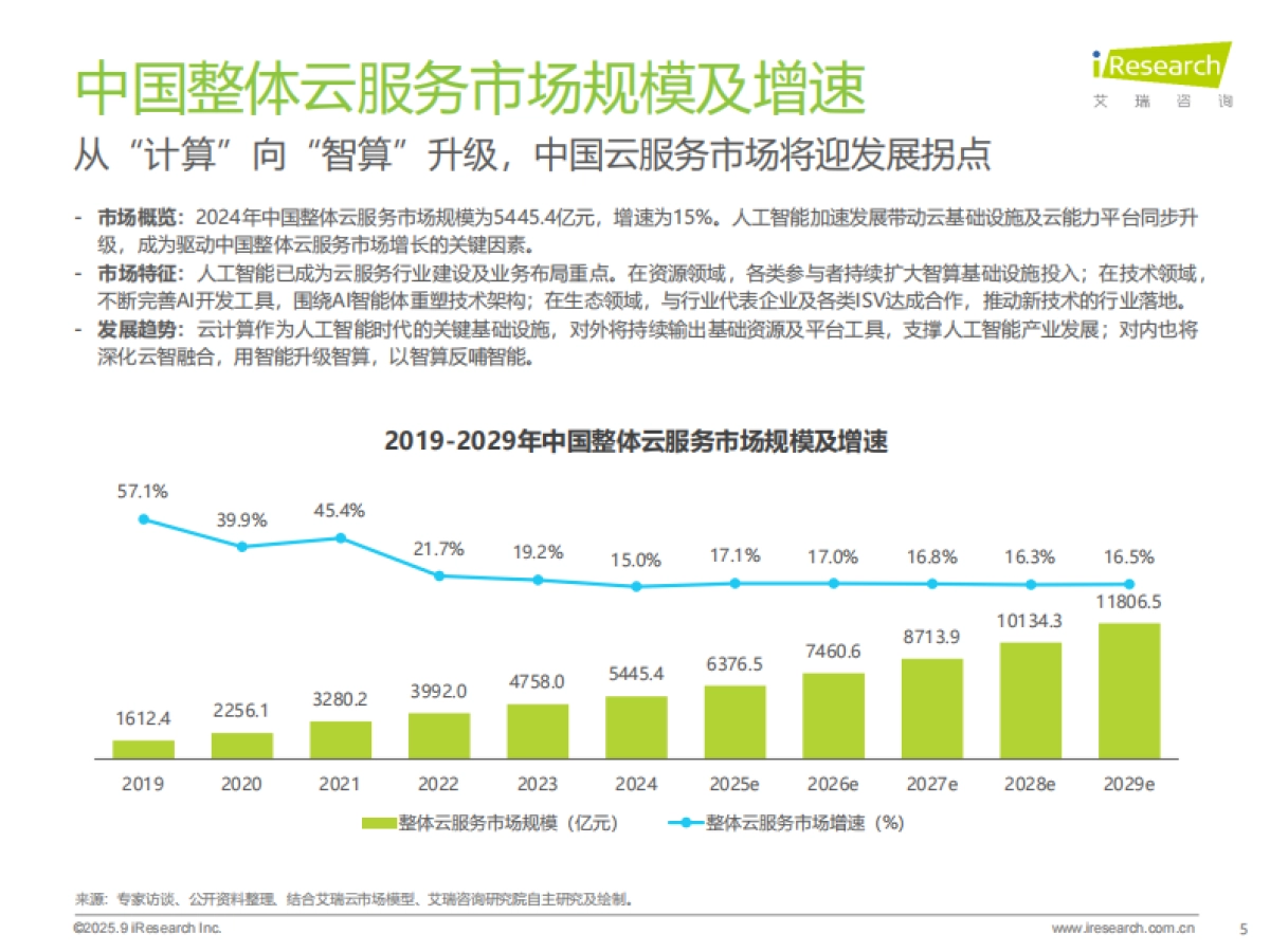 2025年中国基础云服务行业数据报告-艾瑞咨询_第5页