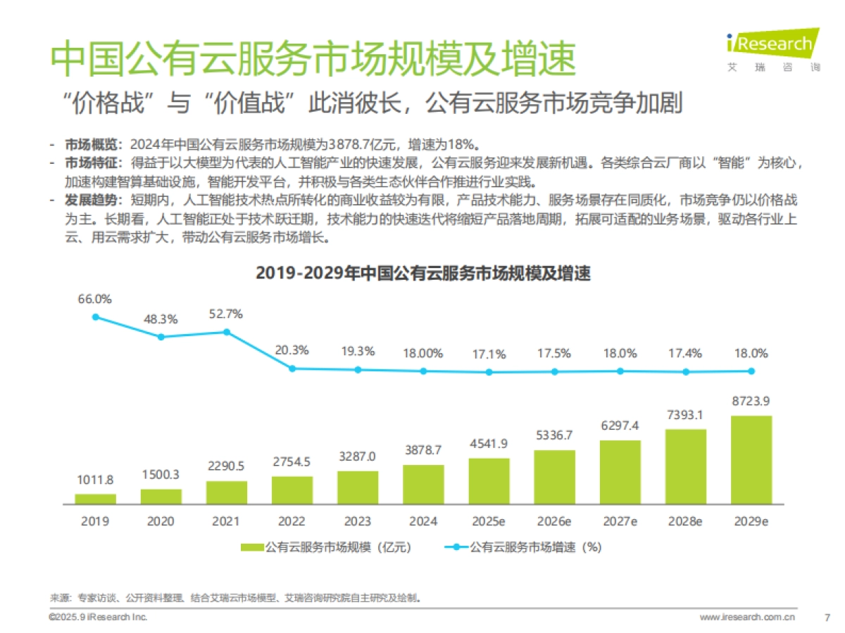 2025年中国基础云服务行业数据报告-艾瑞咨询_第7页