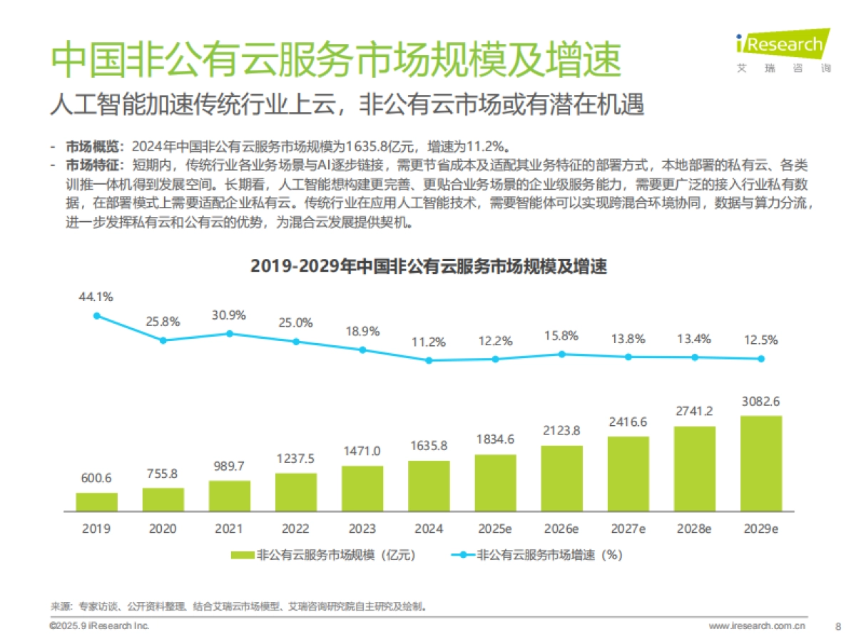 2025年中国基础云服务行业数据报告-艾瑞咨询_第8页