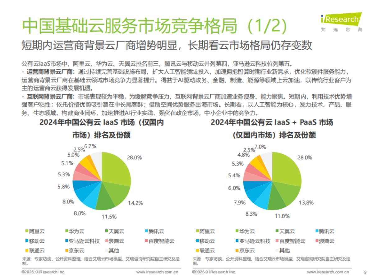 2025年中国基础云服务行业数据报告-艾瑞咨询_第9页