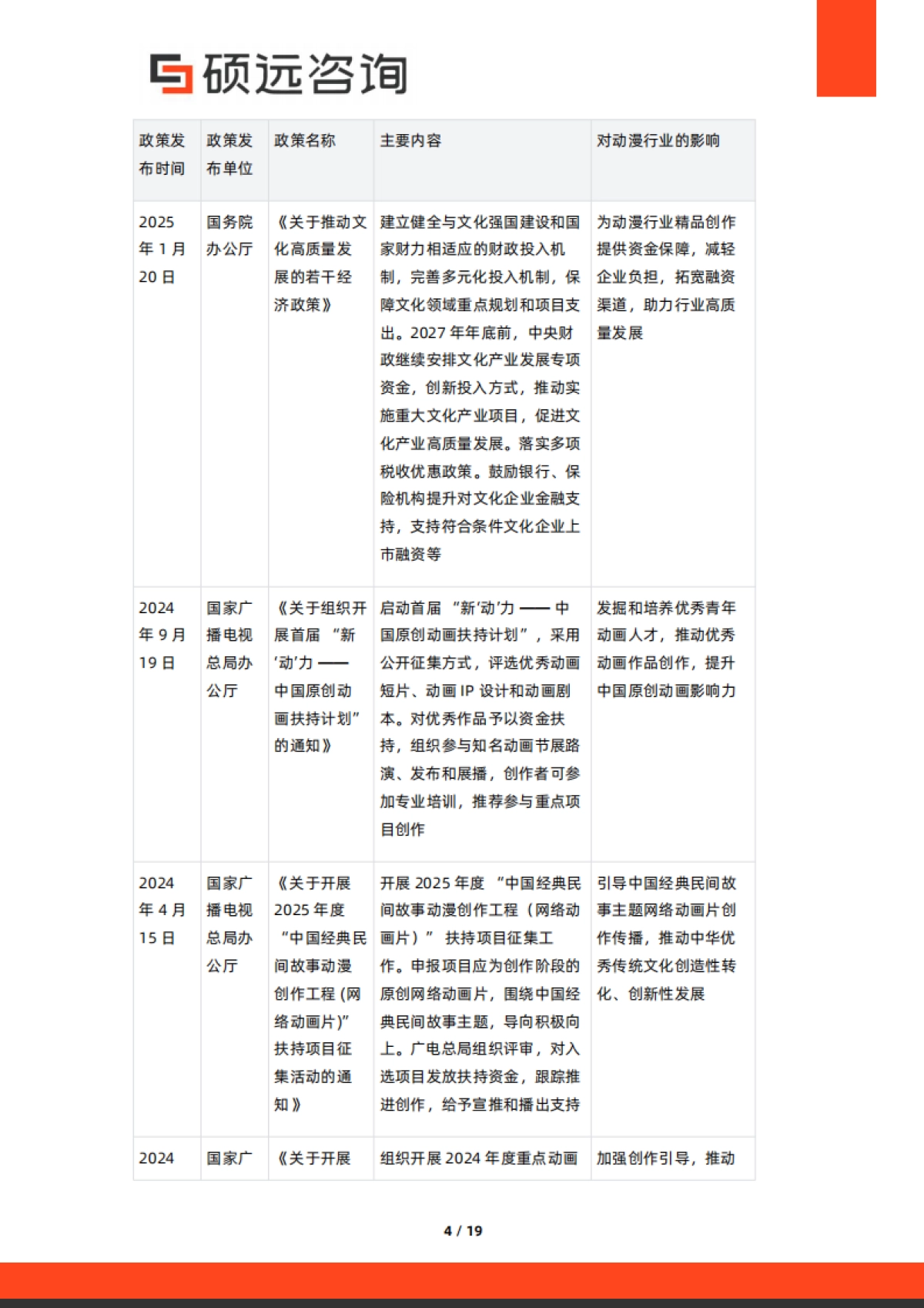 【硕远咨询】2025年中国动漫行业市场洞察报告_第4页