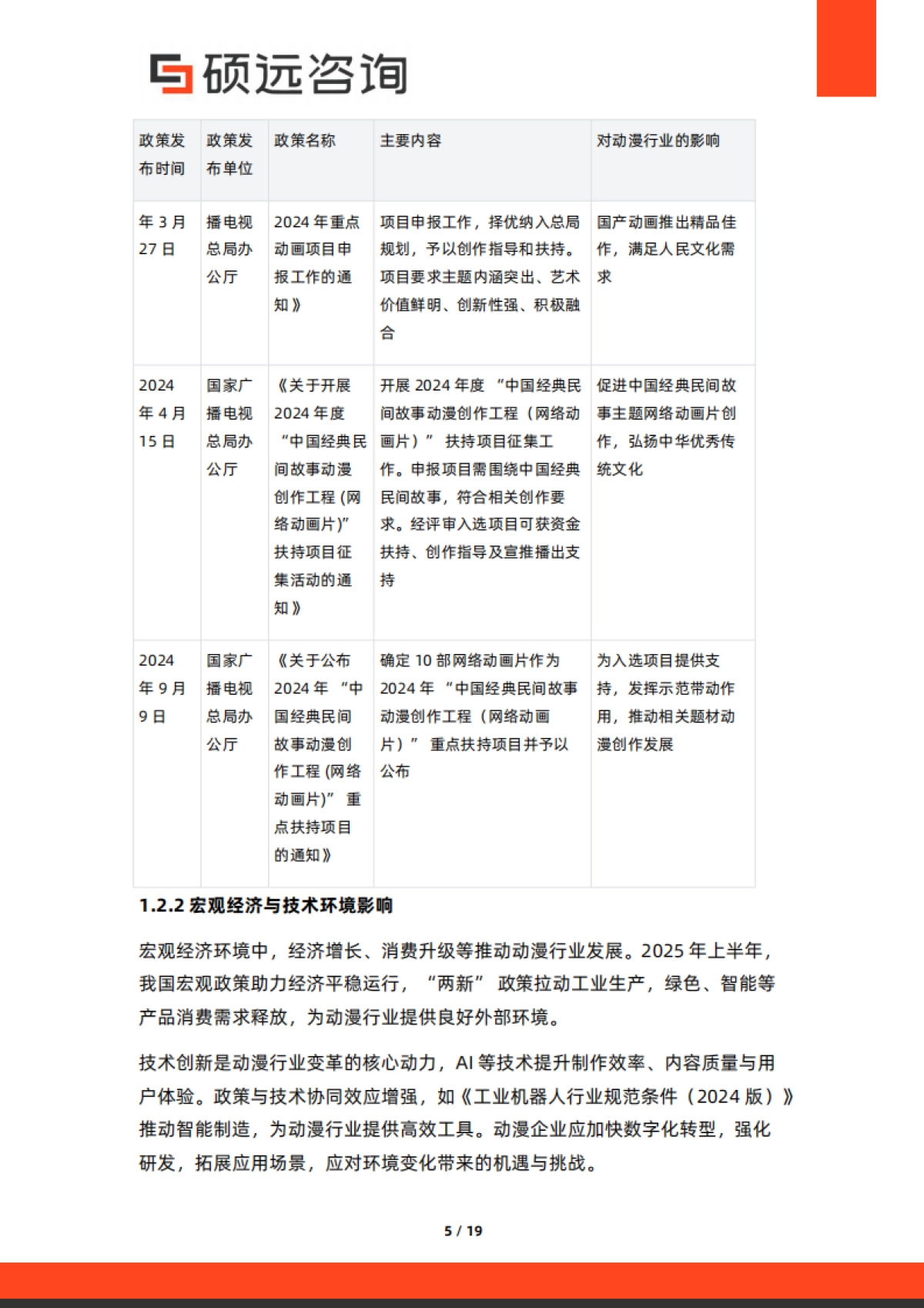 【硕远咨询】2025年中国动漫行业市场洞察报告_第5页