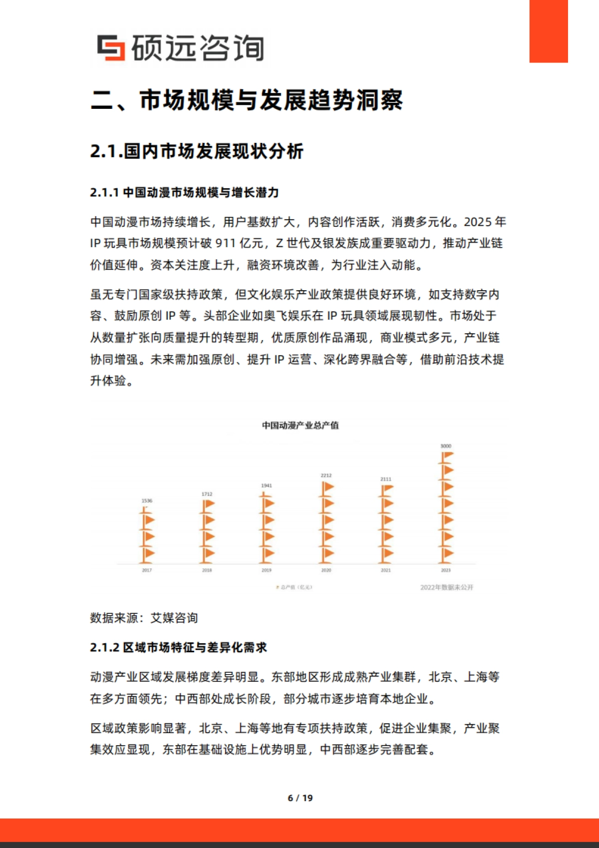 【硕远咨询】2025年中国动漫行业市场洞察报告_第6页