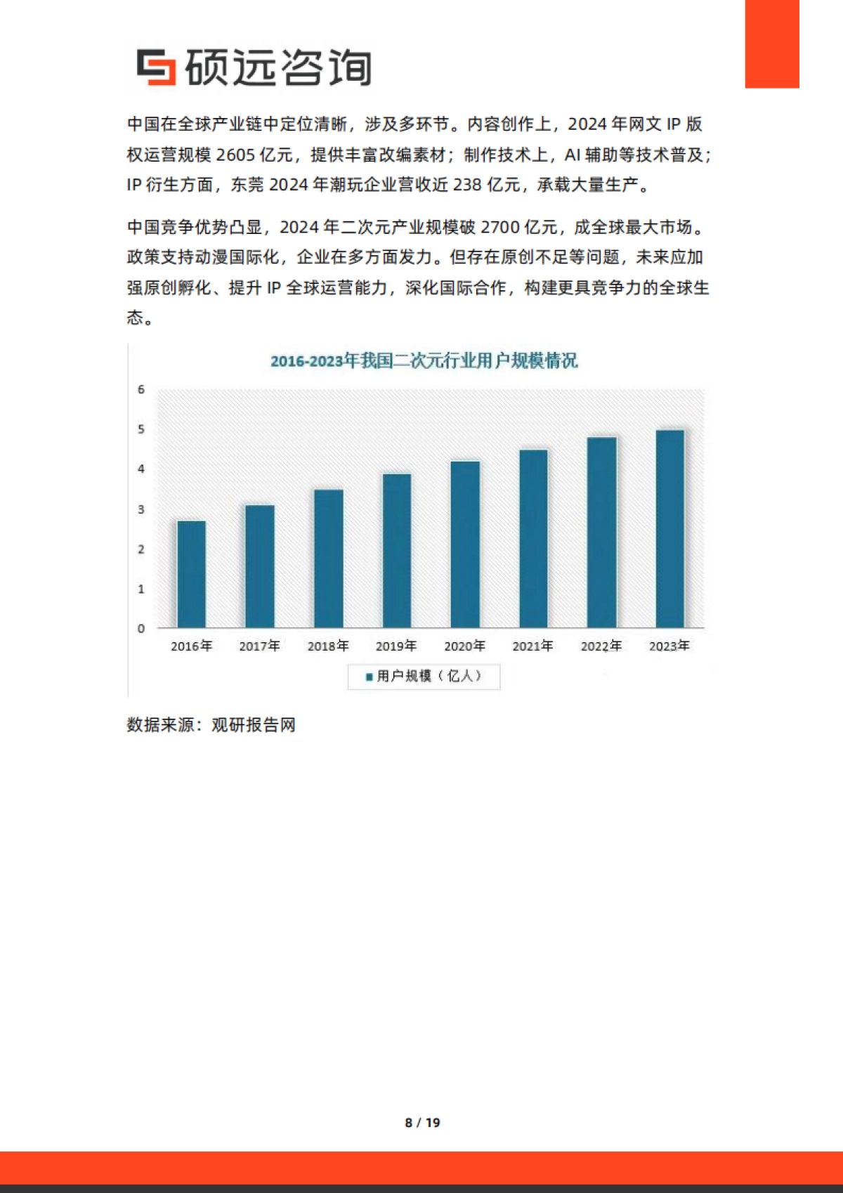 【硕远咨询】2025年中国动漫行业市场洞察报告_第8页