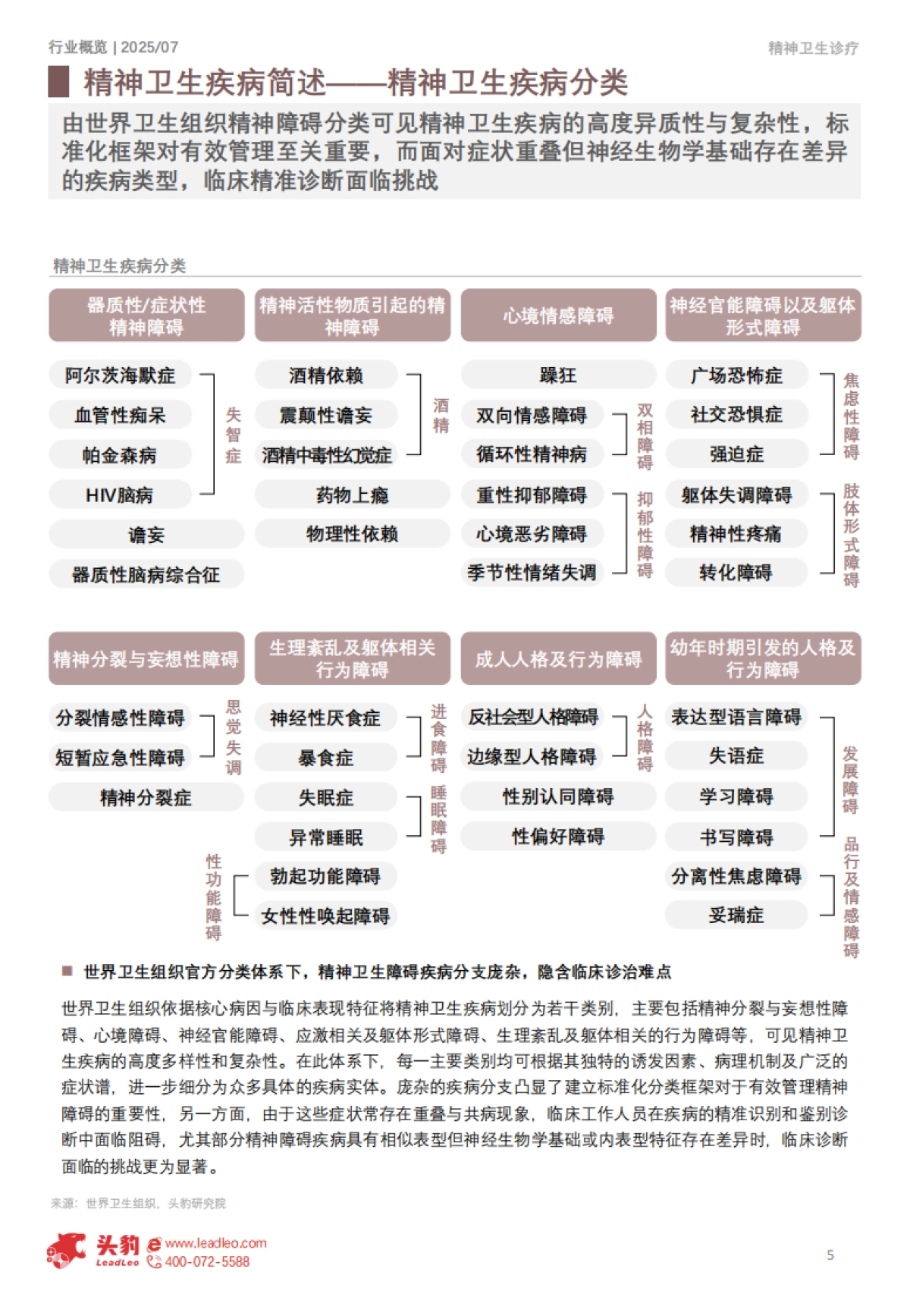 【头豹研究院】2025年中国精神卫生疾病诊疗行业:从“缺乏认知”迈向“社会共识”,医疗资源配置的充足与均等化发展逐步抹去精神卫生疾病污名_第5页