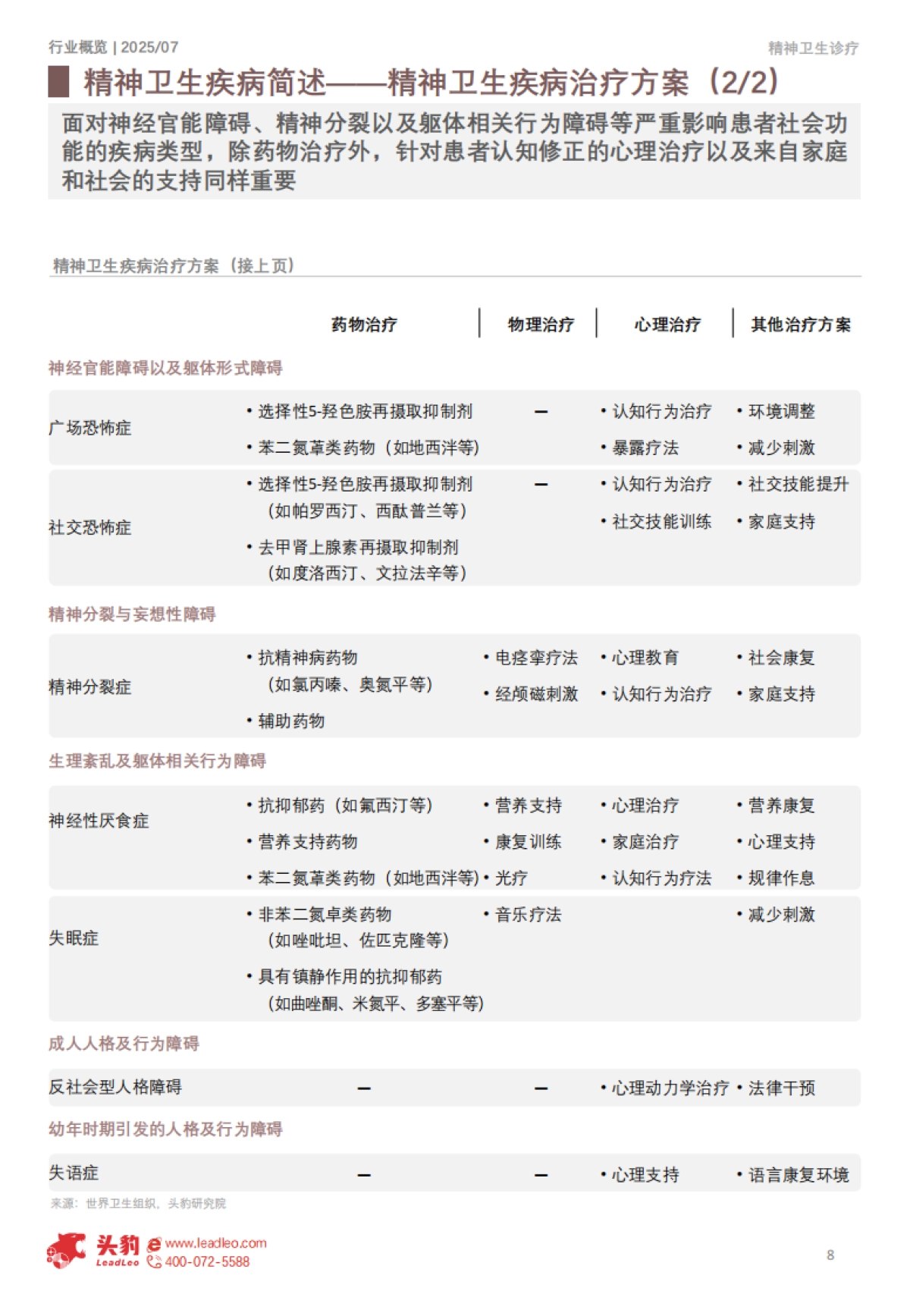 【头豹研究院】2025年中国精神卫生疾病诊疗行业:从“缺乏认知”迈向“社会共识”,医疗资源配置的充足与均等化发展逐步抹去精神卫生疾病污名_第8页