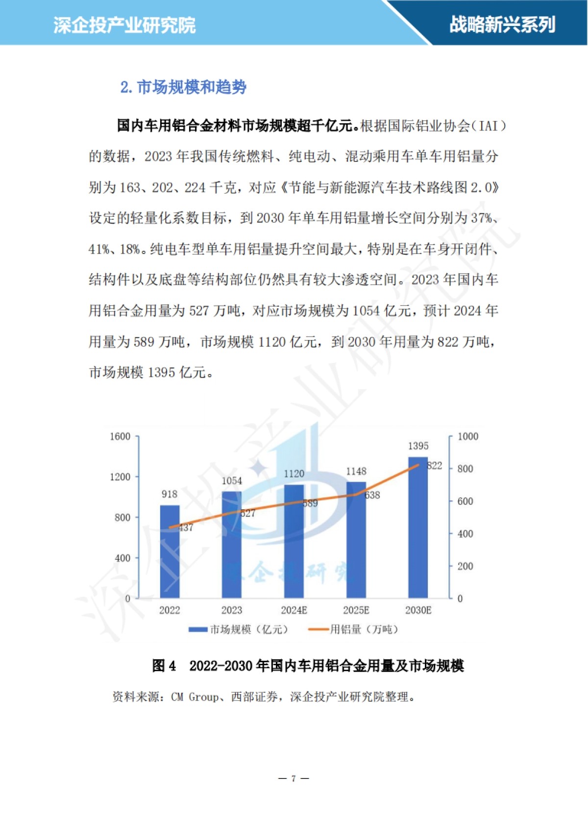 2024汽车轻量化材料行业研究报告-深企投_第10页