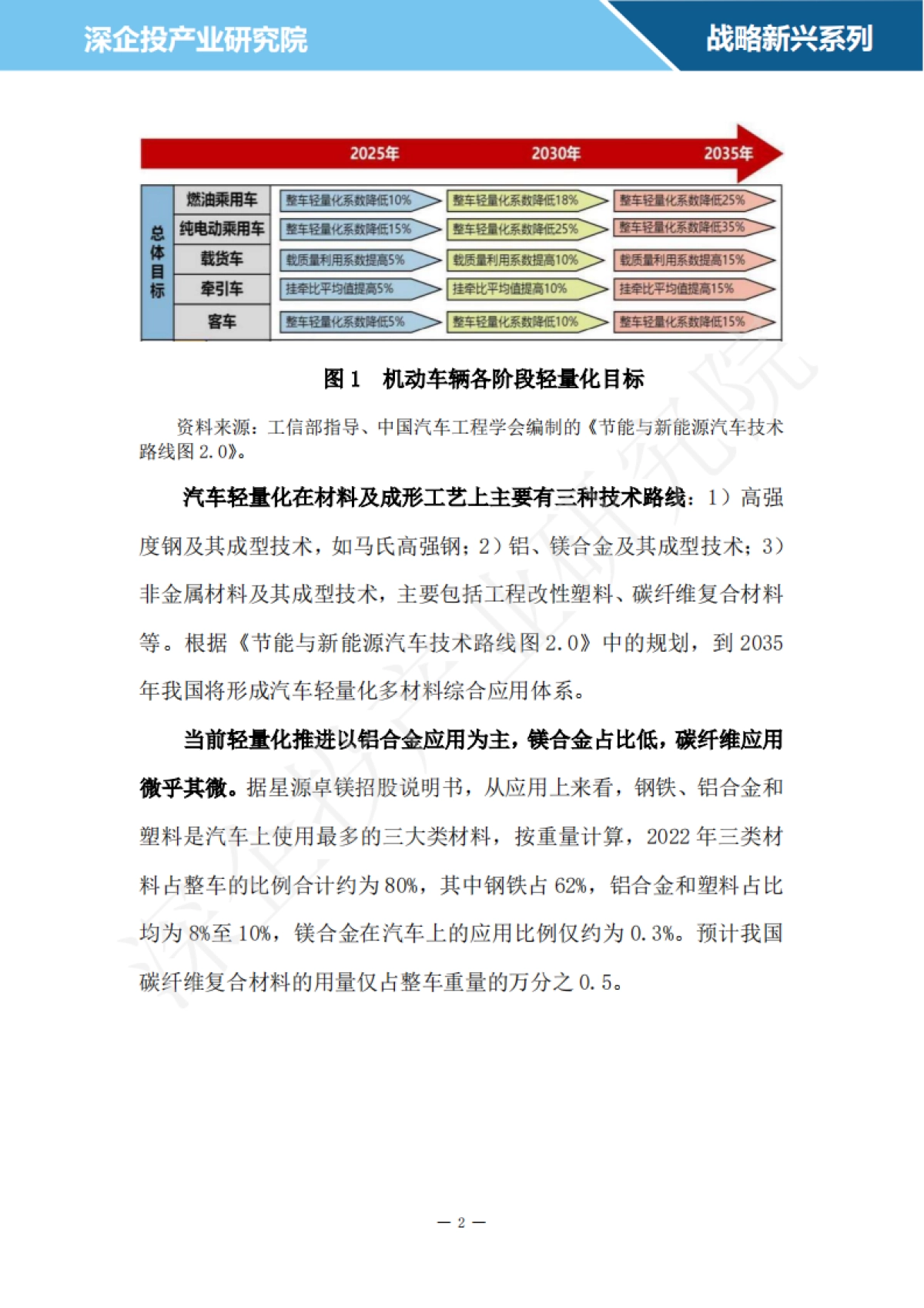 2024汽车轻量化材料行业研究报告-深企投_第5页
