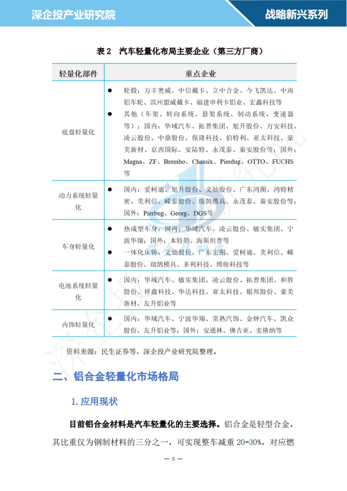 2024汽车轻量化材料行业研究报告-深企投_第8页