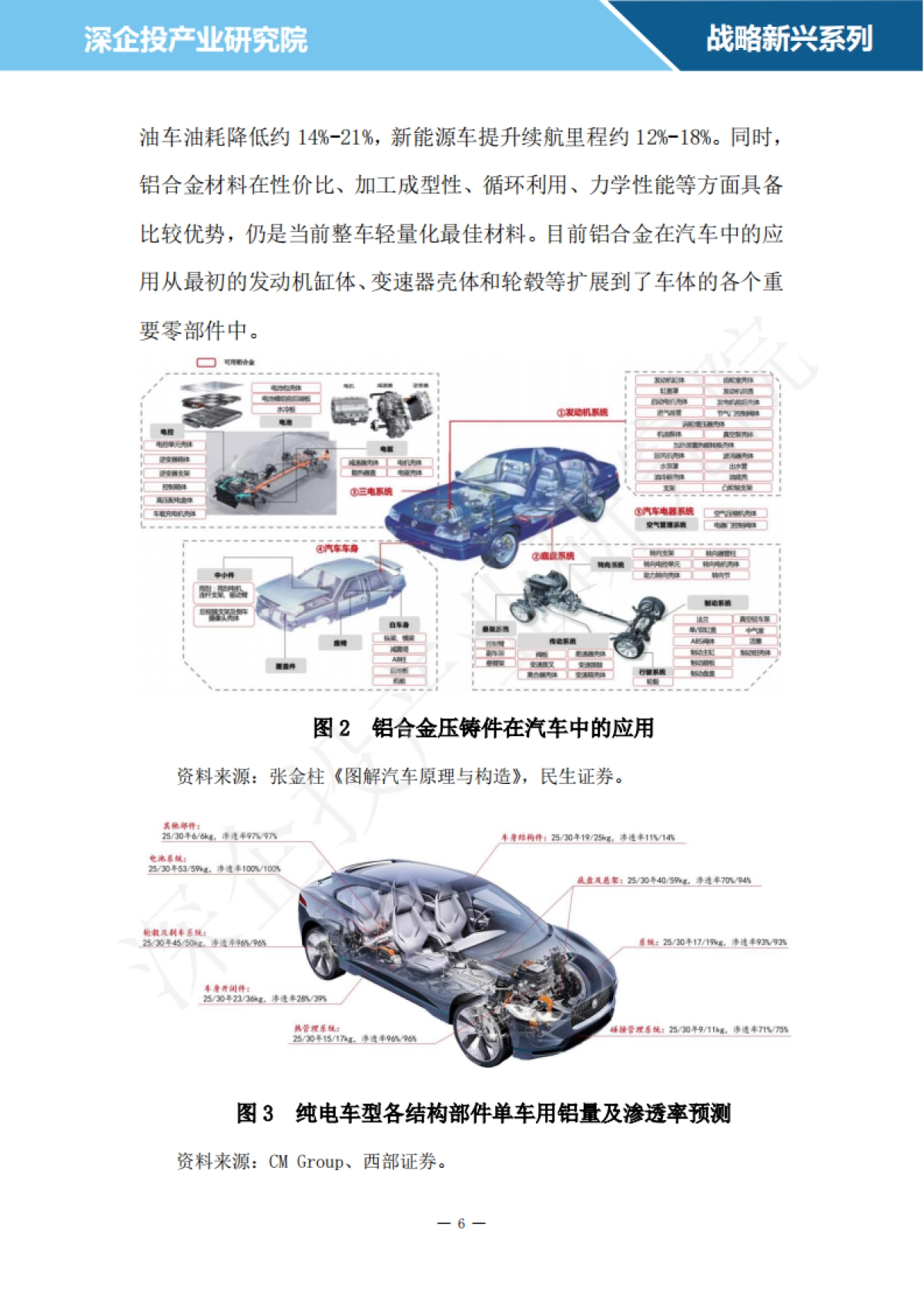 2024汽车轻量化材料行业研究报告-深企投_第9页