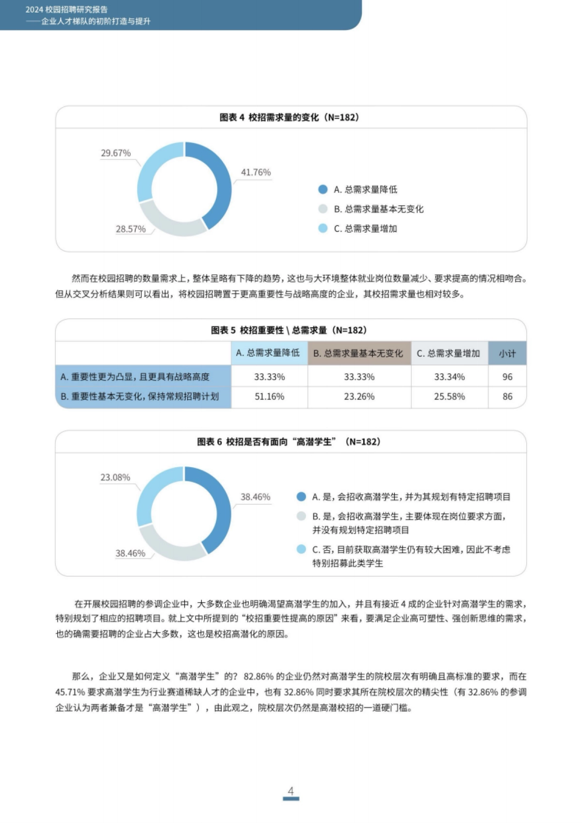2024校园招聘研究报告-企业人才梯队的初阶打造与提升-HR智享会_第6页