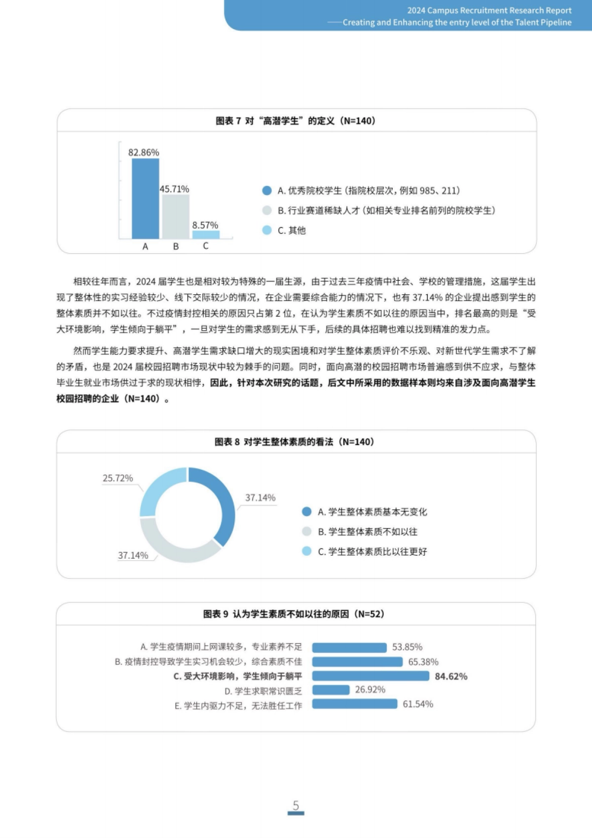 2024校园招聘研究报告-企业人才梯队的初阶打造与提升-HR智享会_第7页