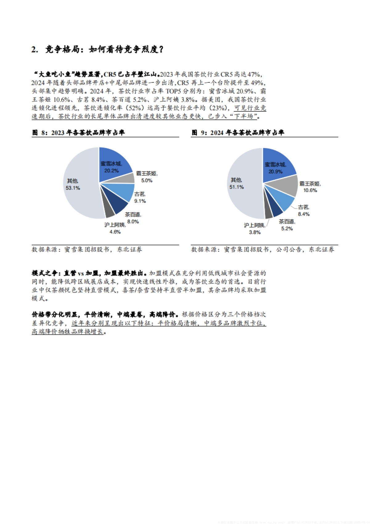 2025茶饮行业市场规模、竞争格局及供需现状分析报告_第10页