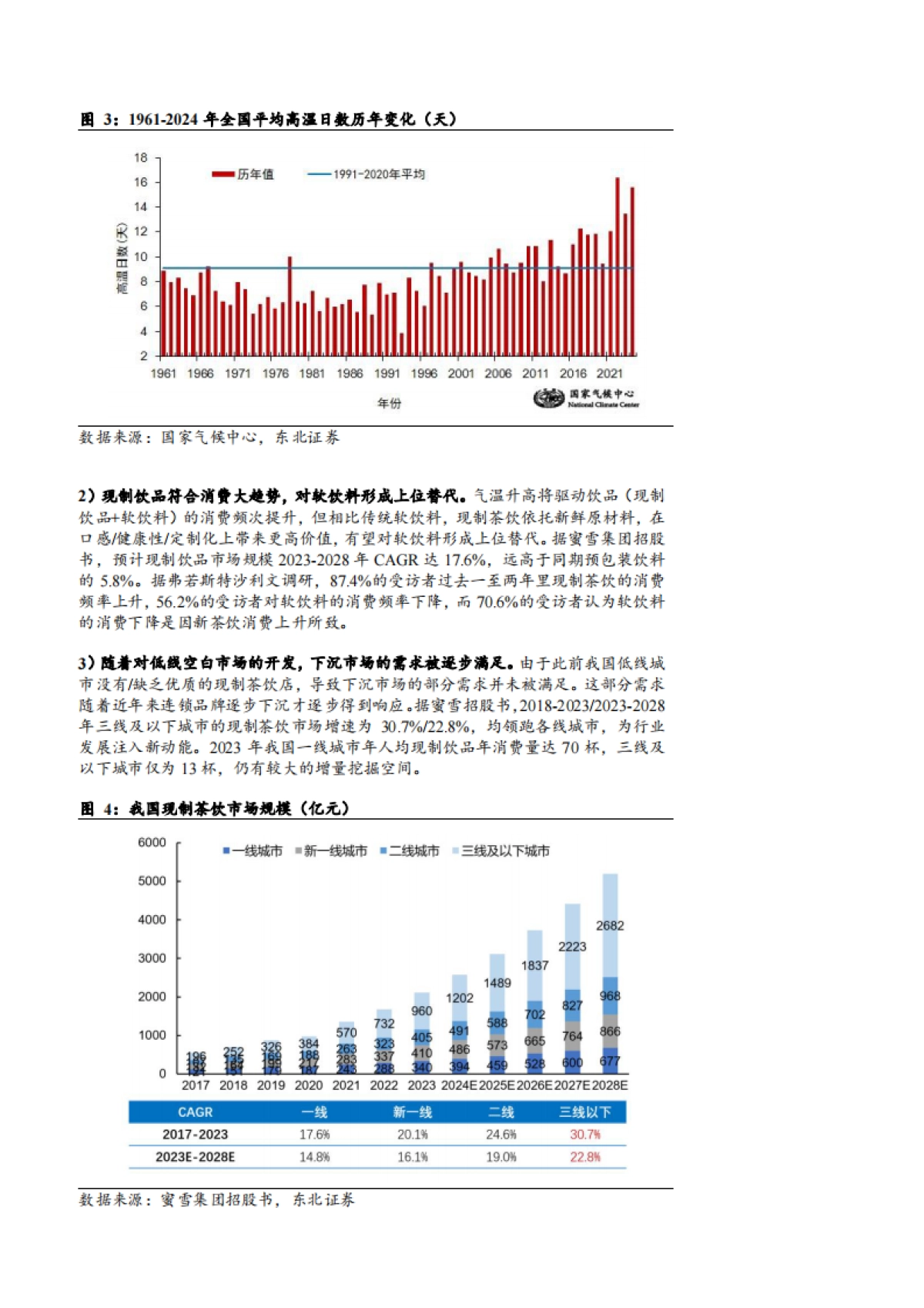 2025茶饮行业市场规模、竞争格局及供需现状分析报告_第7页