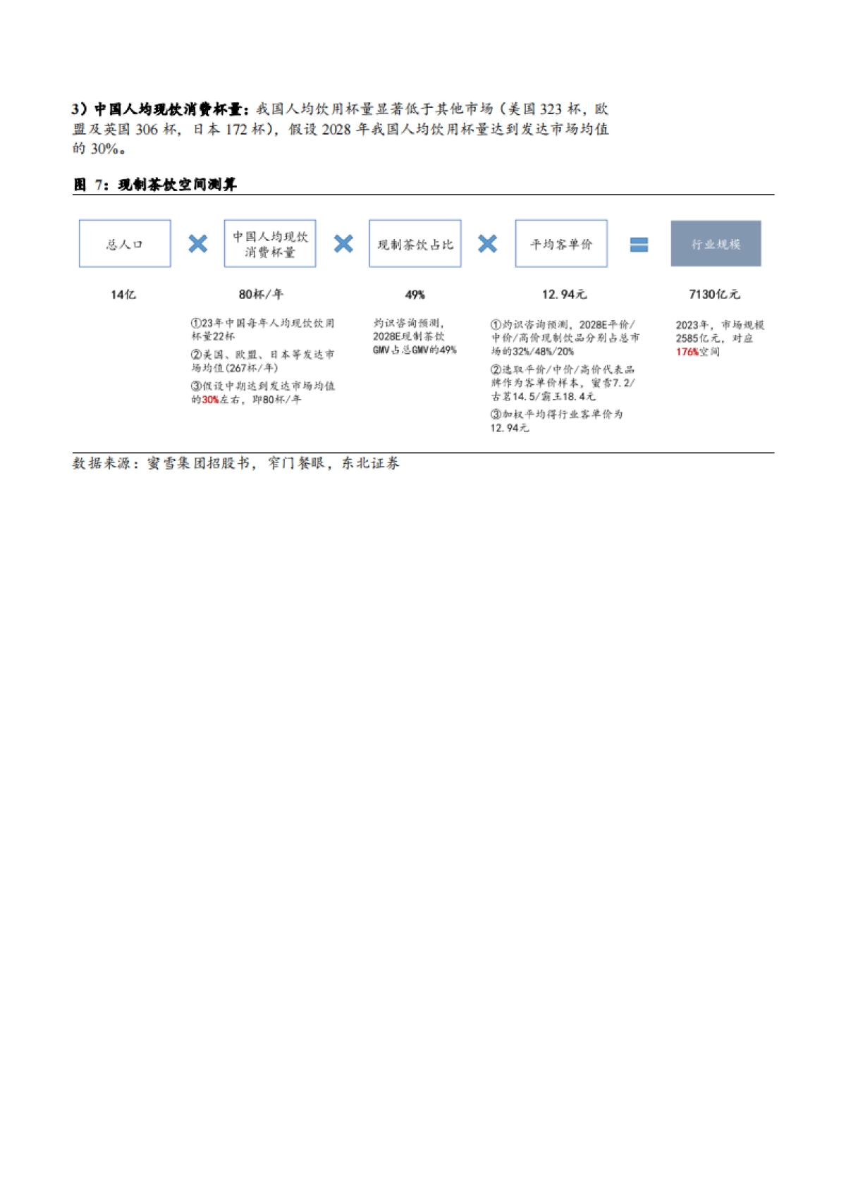 2025茶饮行业市场规模、竞争格局及供需现状分析报告_第9页